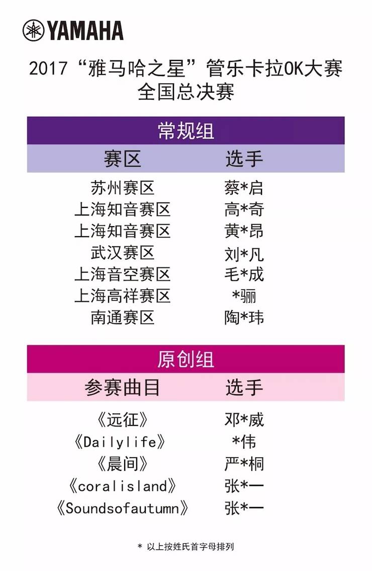 全国总决赛来袭——你好，我的“FH至尊之星”