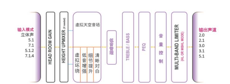 提升你的客厅体验——FH至尊 YAS-108 回音壁新品发布会